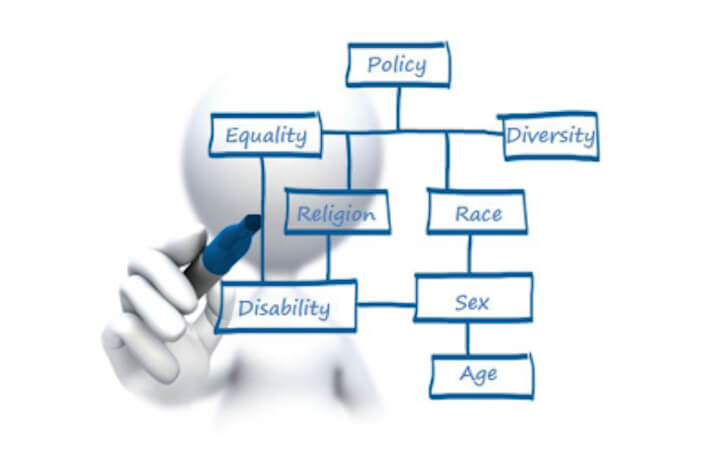 equality impact assessment training london manchester
