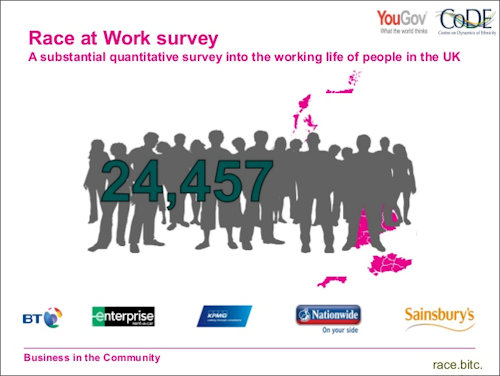 lets talk about racism